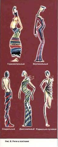 Четвертый закон композиции - закон ритма