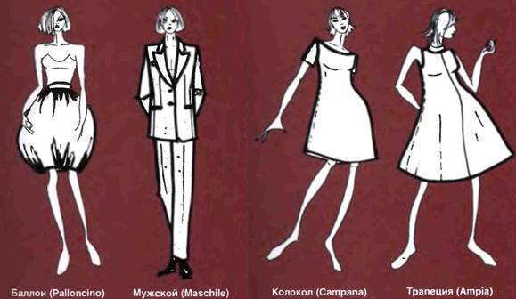 Законы композиции костюма